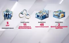 Больше 1,5 тонн наркотиков изъяли в Казахстане за два месяца