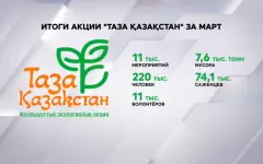 Таза Қазақстан: в марте больше 220 тысяч человек приняли участие в акции