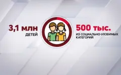 Больше 3 млн школьников вовлекут в летние программы занятости и отдыха