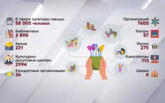 Аида Балаева поздравила деятелей культуры с профессиональным праздником
