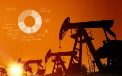 Нефть в тумане неопределенности: отчет МЭА