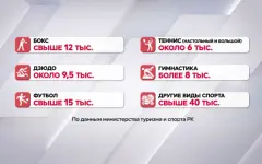«Даму бала»: В 2025 году выделили более 90 тыс. ваучеров