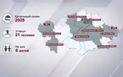 С начала лета в Казахстане утонул 21 человек