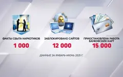 Свыше 4,5 тонн наркотических средств изъяли в Казахстане за 6 месяцев