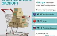 Страна наращивает экспортный потенциал в новой глобальной реальности