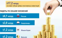 Первостепенная необходимость
