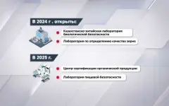 Наука в агросекторе: инвестиции и инфраструктура