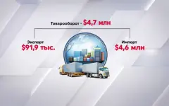 Казахстан расширит торговлю с ДР Конго