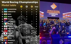 Сборная Казахстана выиграла командный зачет Чемпионата мира по боксу