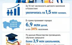 Пора подводить итоги